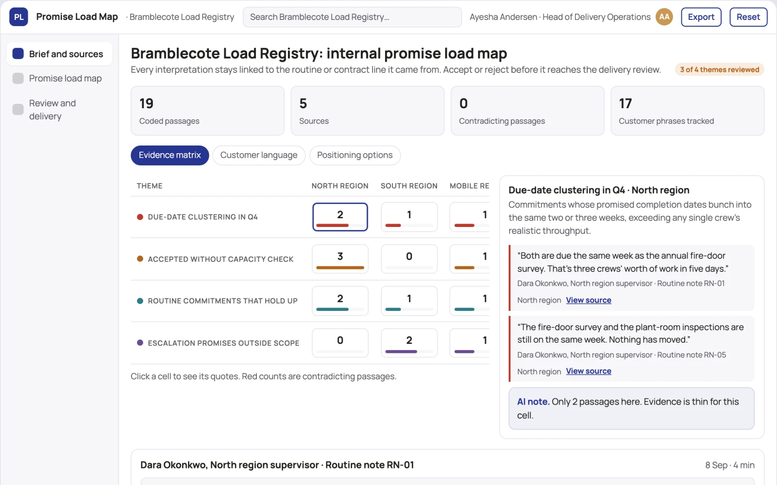 Screenshot of the Internal promise load map interactive demo
