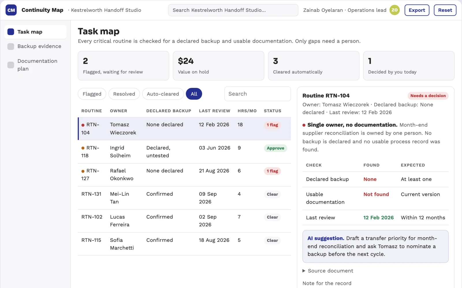 Screenshot of the Knowledge concentration continuity map interactive demo