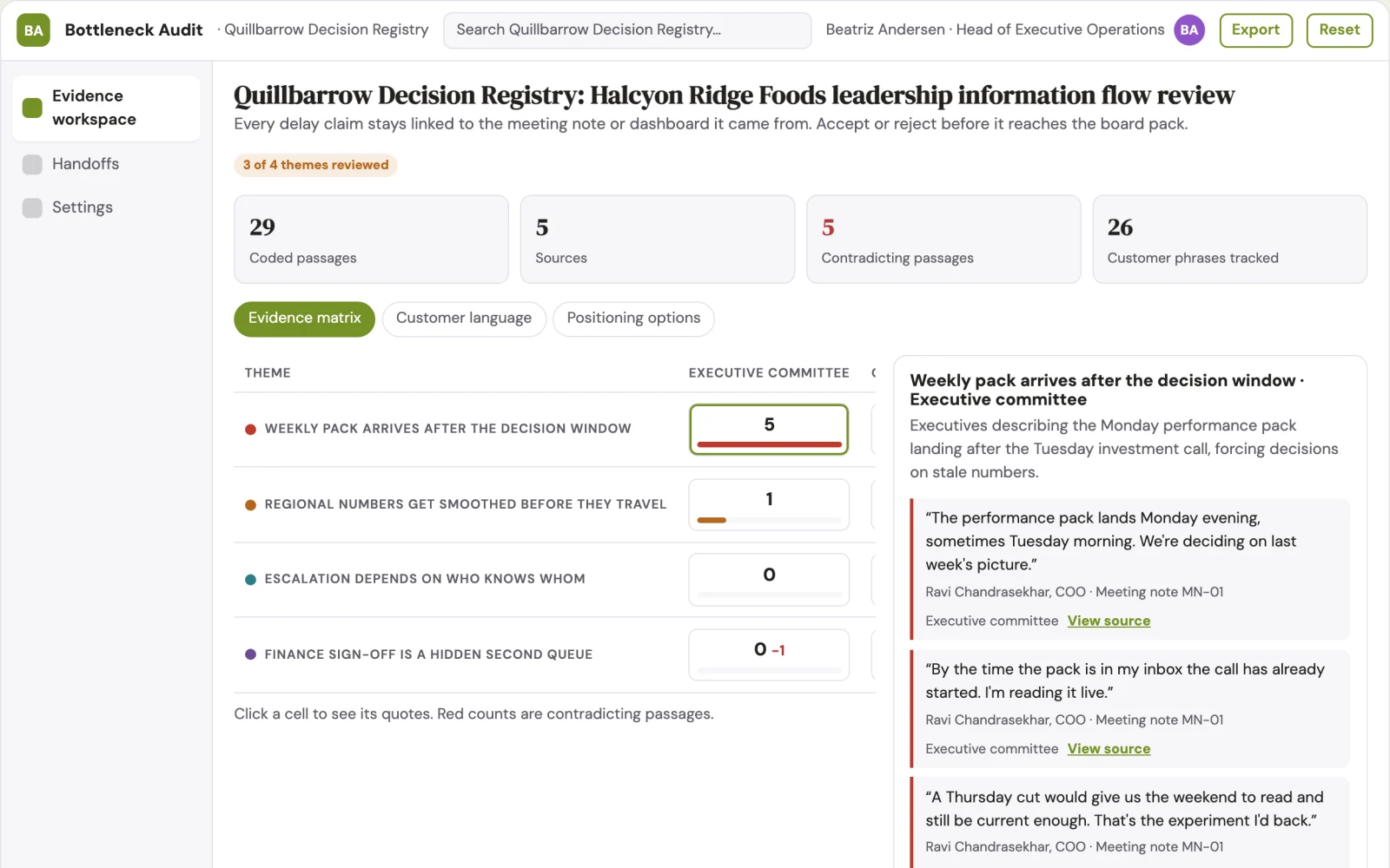 Screenshot of the Leadership information bottleneck audit interactive demo