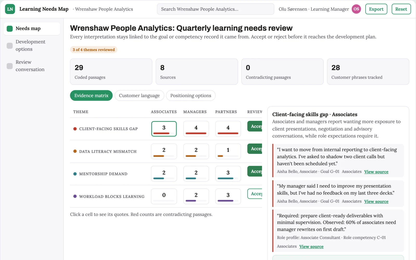 Demo screen of Learning needs analyzer