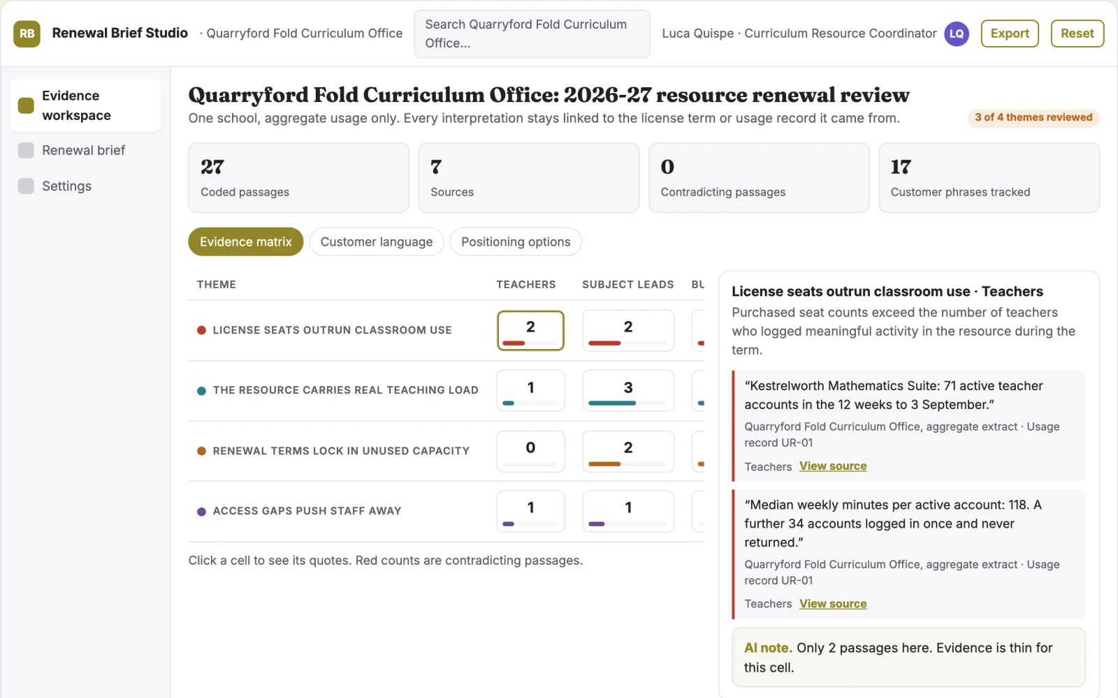 Screenshot of the Learning resource procurement utilization analyst interactive demo