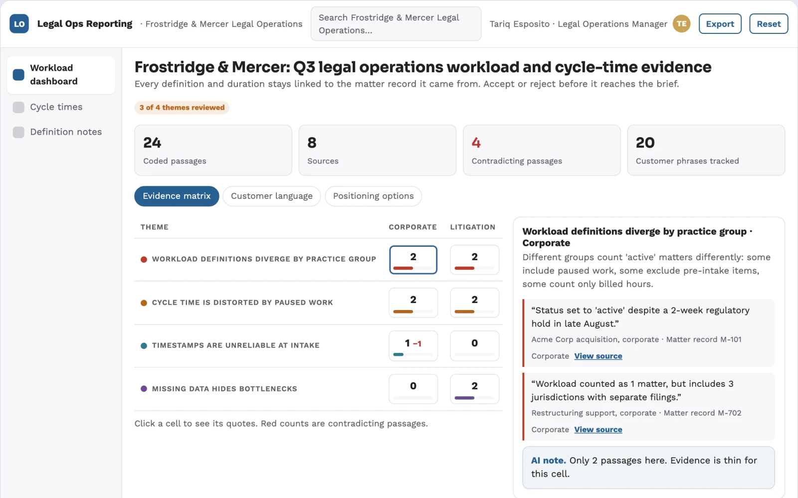 Demo screen of Legal operations reporting