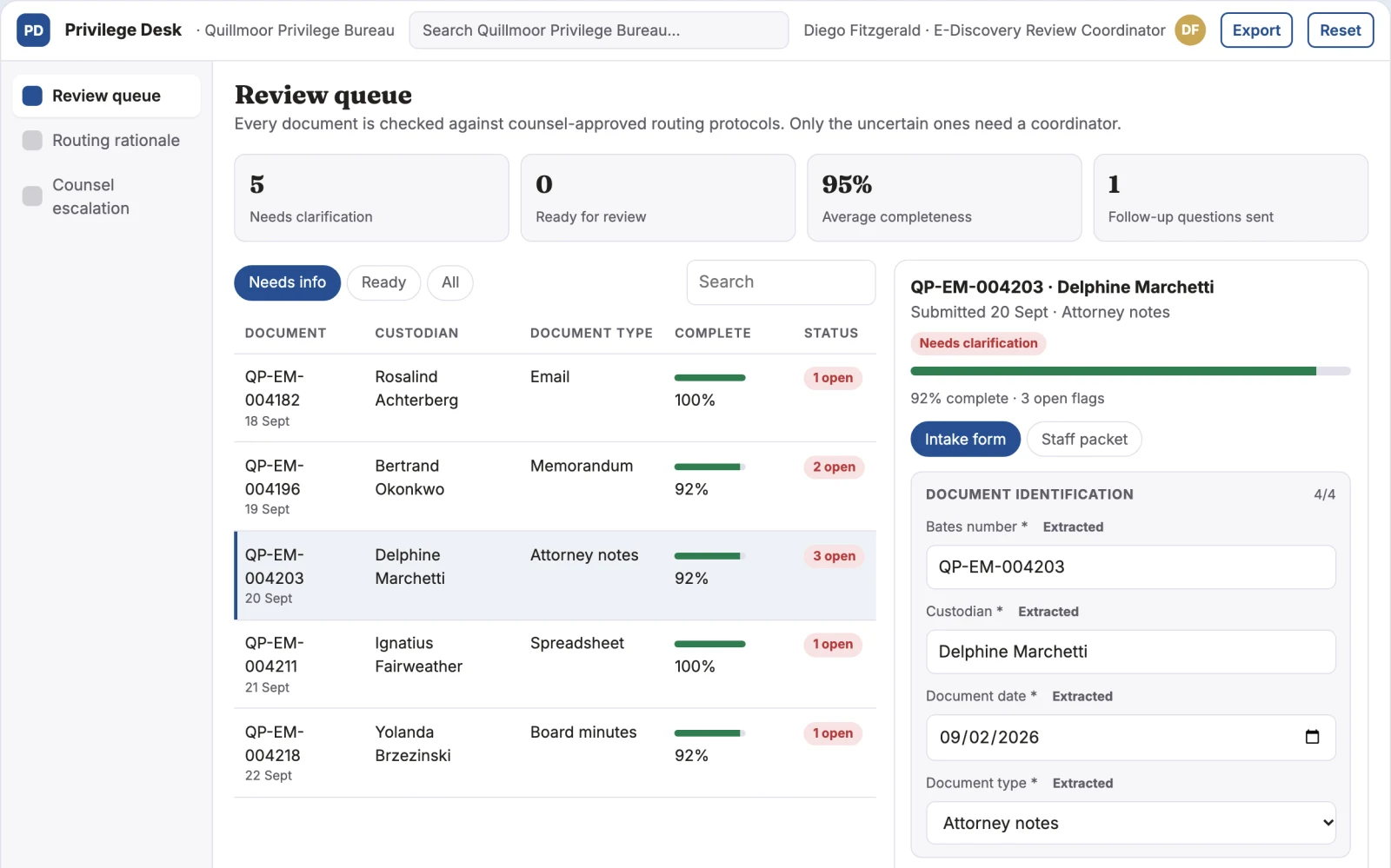 Screenshot of the Legal privilege review routing desk interactive demo