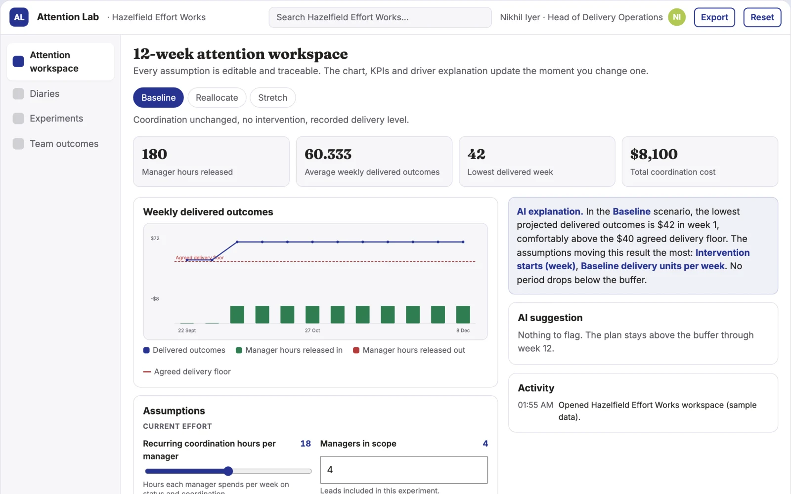 Screenshot of the Manager attention allocation experiment lab interactive demo