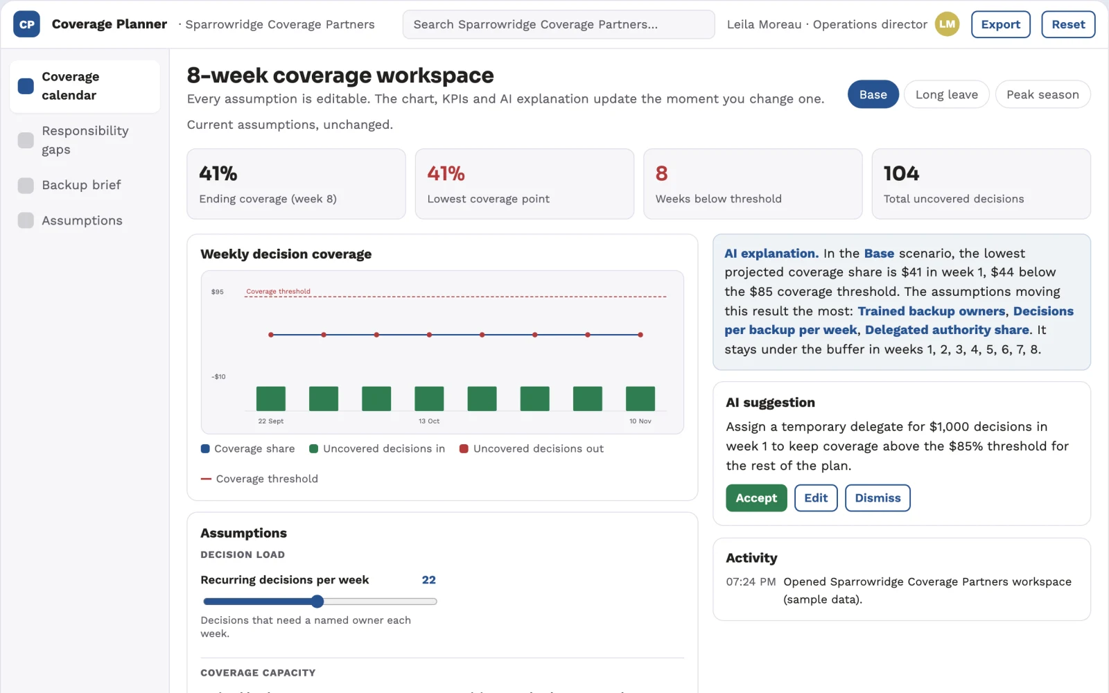 Screenshot of the Manager coverage continuity planner interactive demo