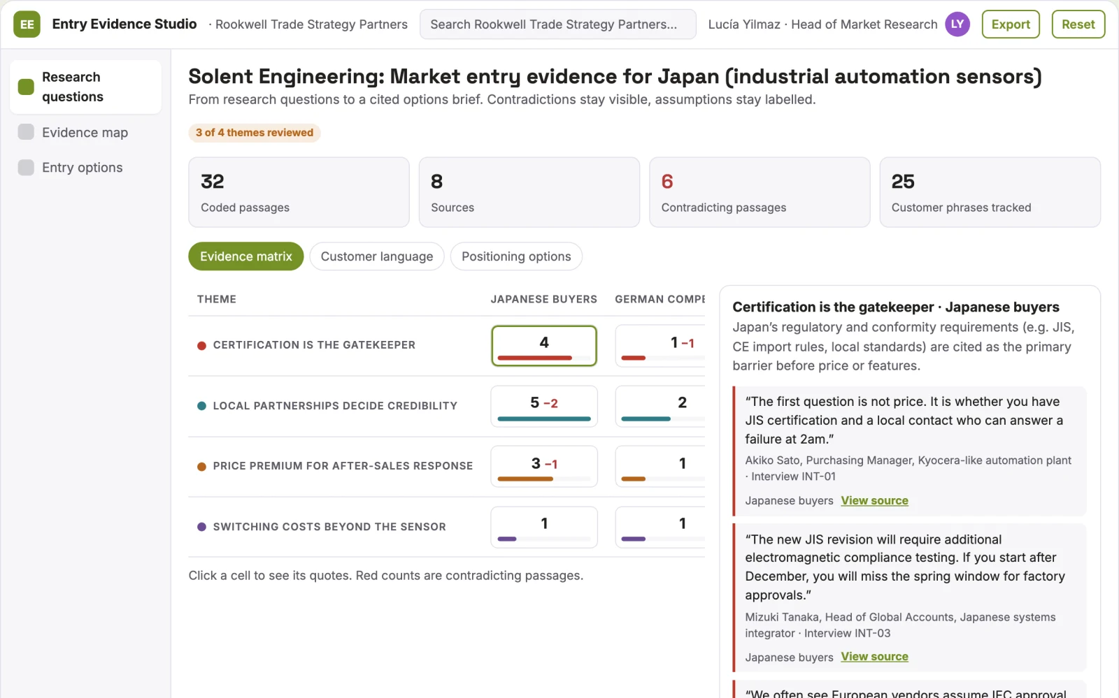 Demo screen of Market entry research studio