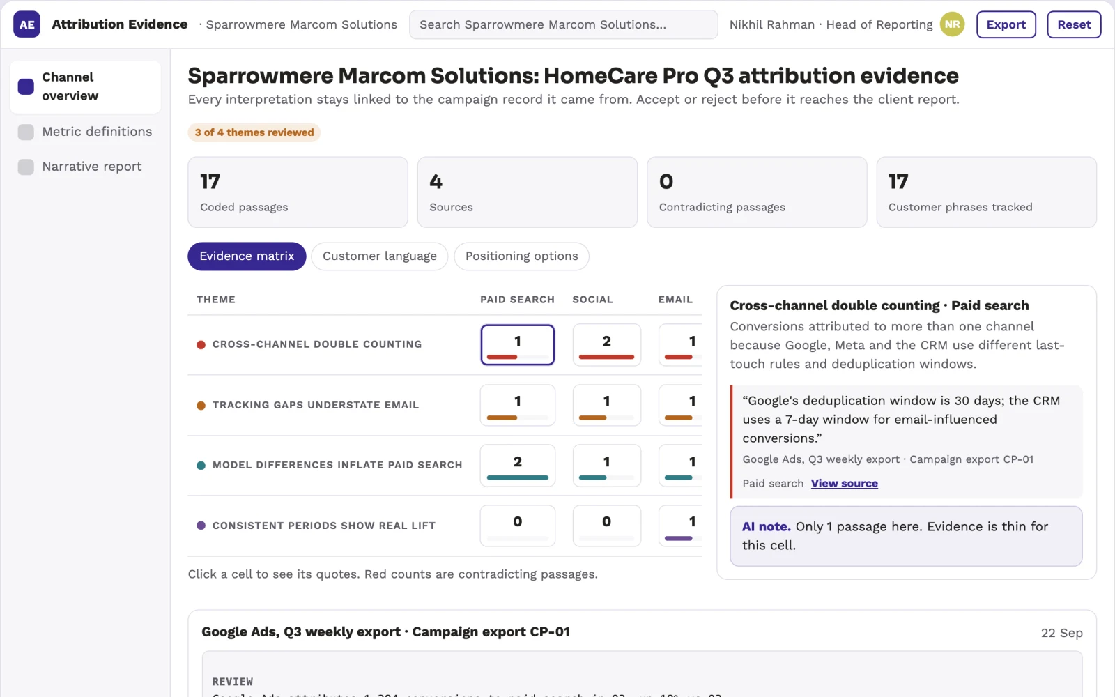 Demo screen of Marketing attribution reporting