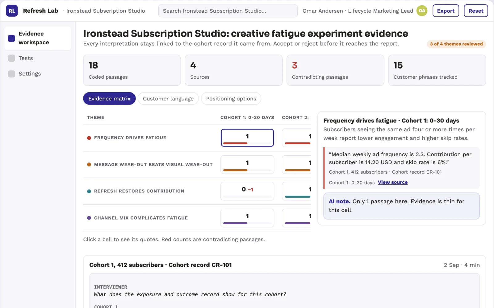 Screenshot of the Marketing creative fatigue experiment engine interactive demo