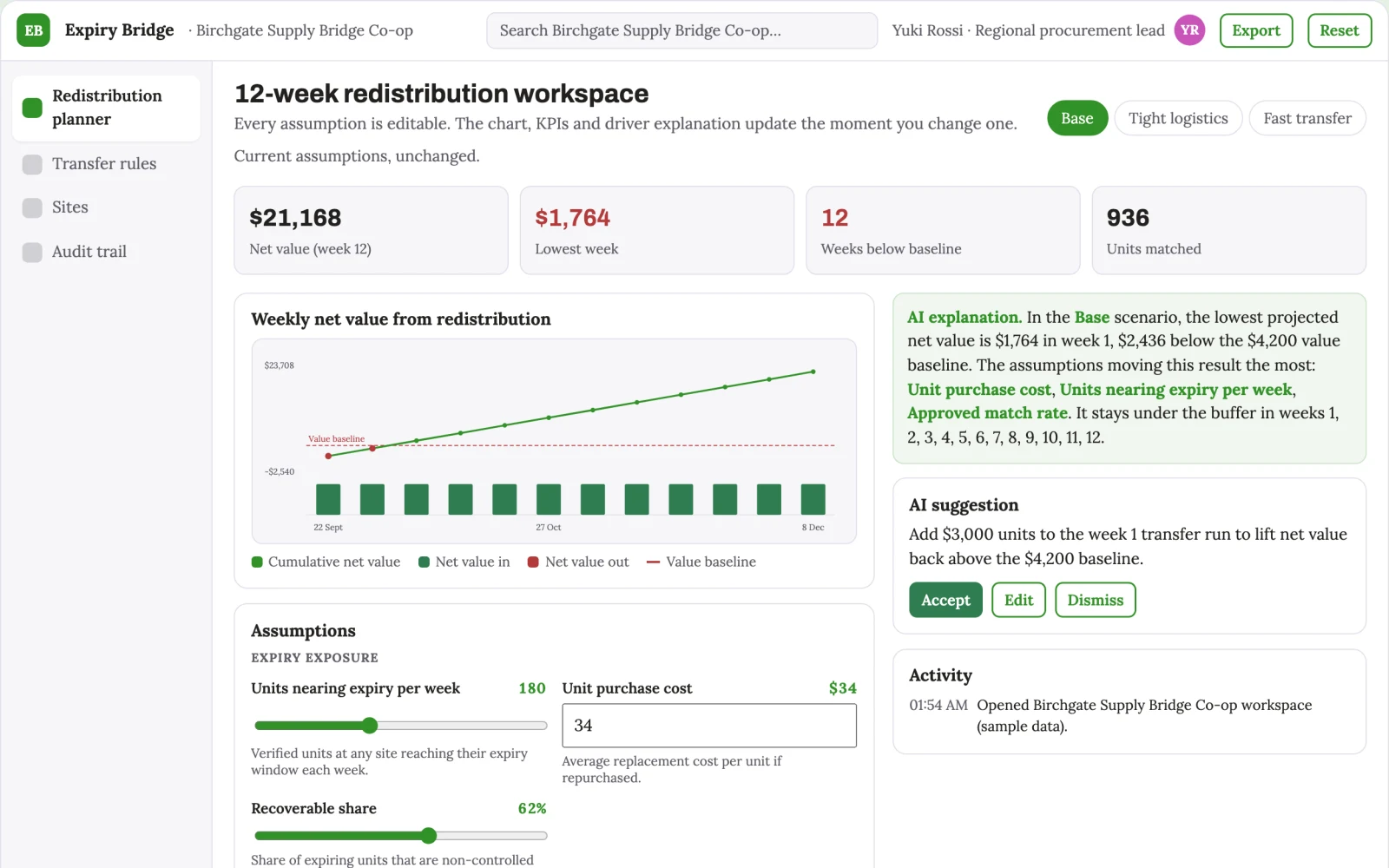 Screenshot of the Medical supply expiry redistribution planner interactive demo