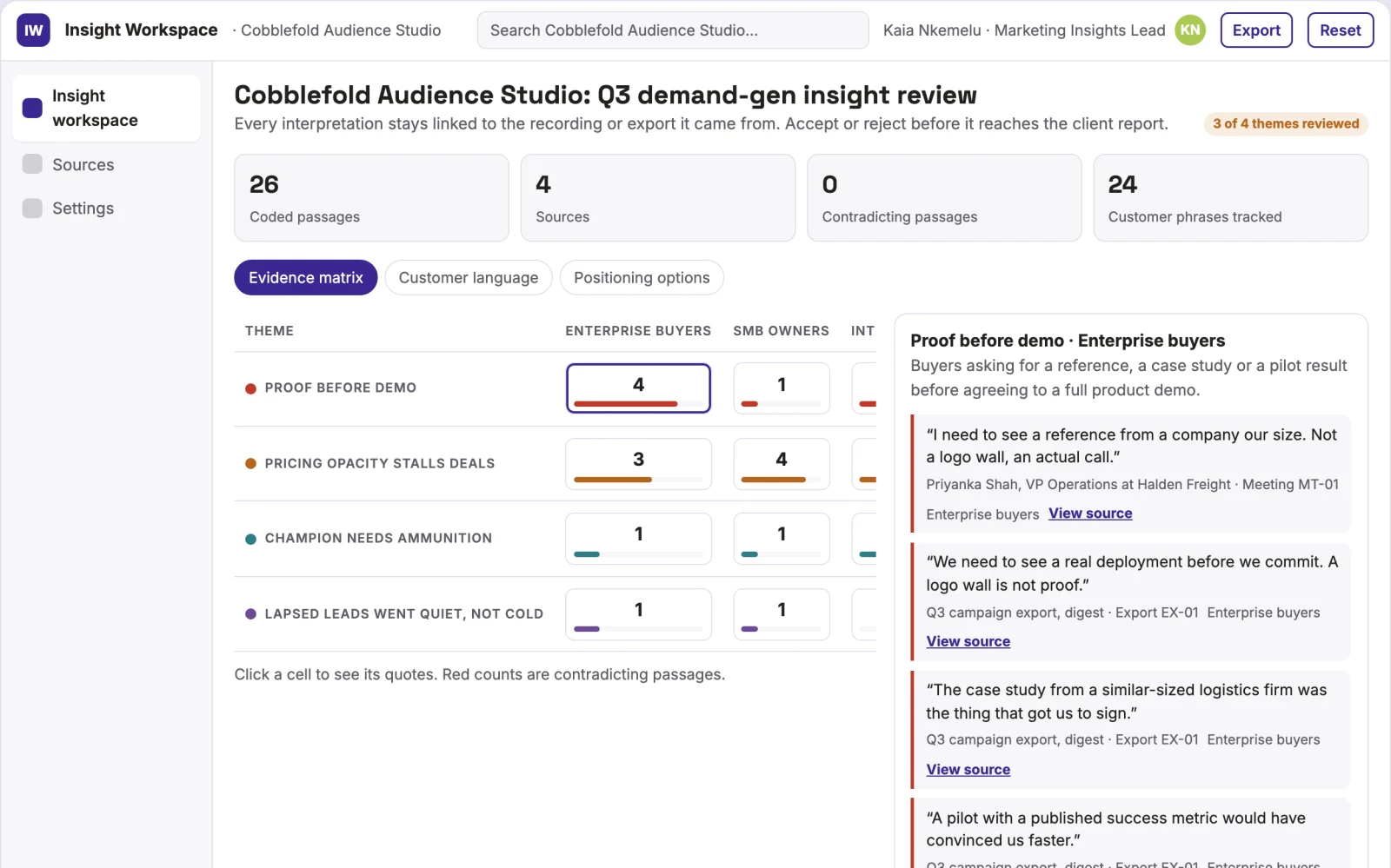 Screenshot of the Meeting and campaign insight reporting workspace interactive demo