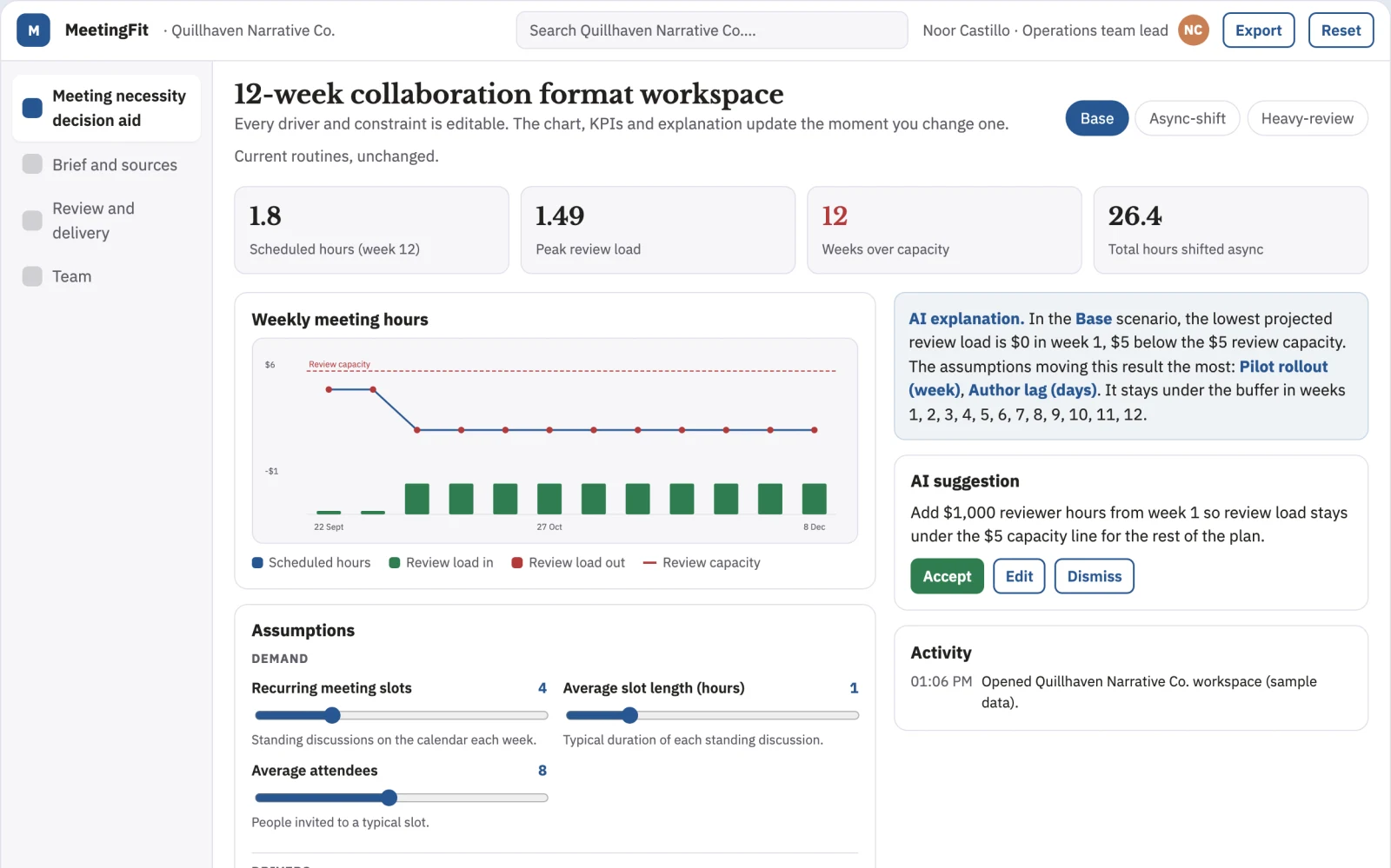 Screenshot of the Meeting necessity decision aid interactive demo