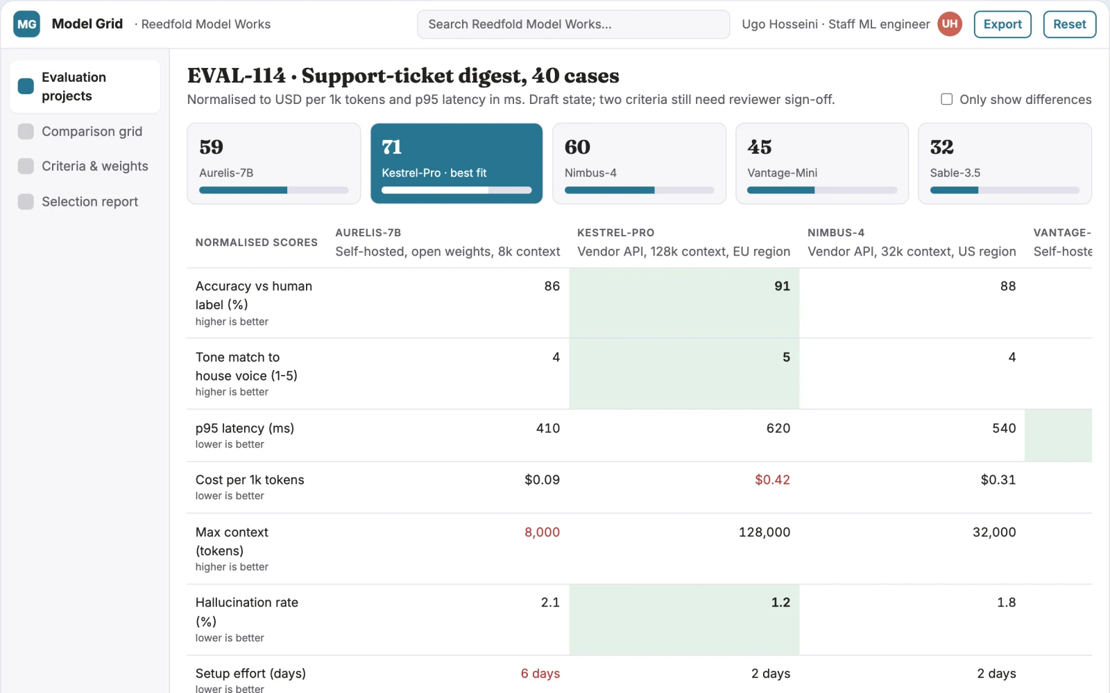 Screenshot of the Model comparison and selection workspace interactive demo
