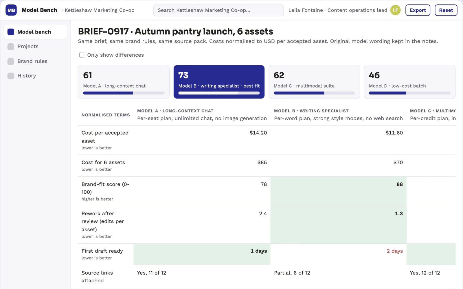 Screenshot of the Multi-model AI workspace and comparison hub interactive demo