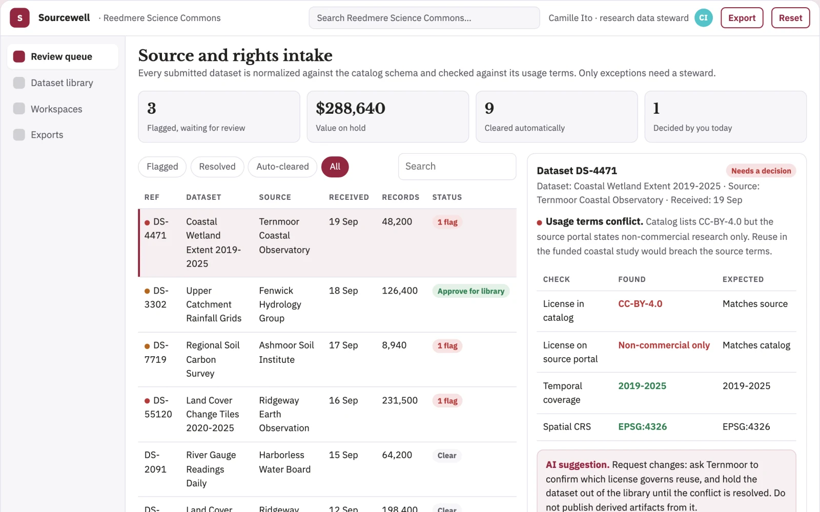 Screenshot of the Multi-source research dataset discovery and stewardship console interactive demo