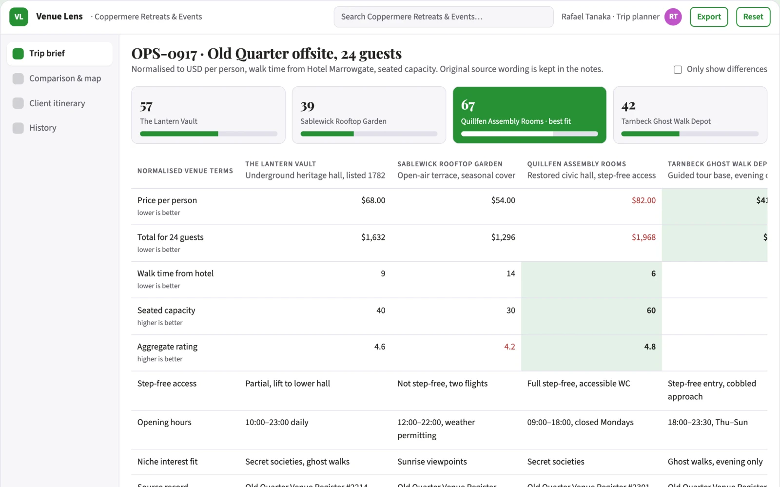 Screenshot of the Nearby place comparison and trip planning workspace interactive demo