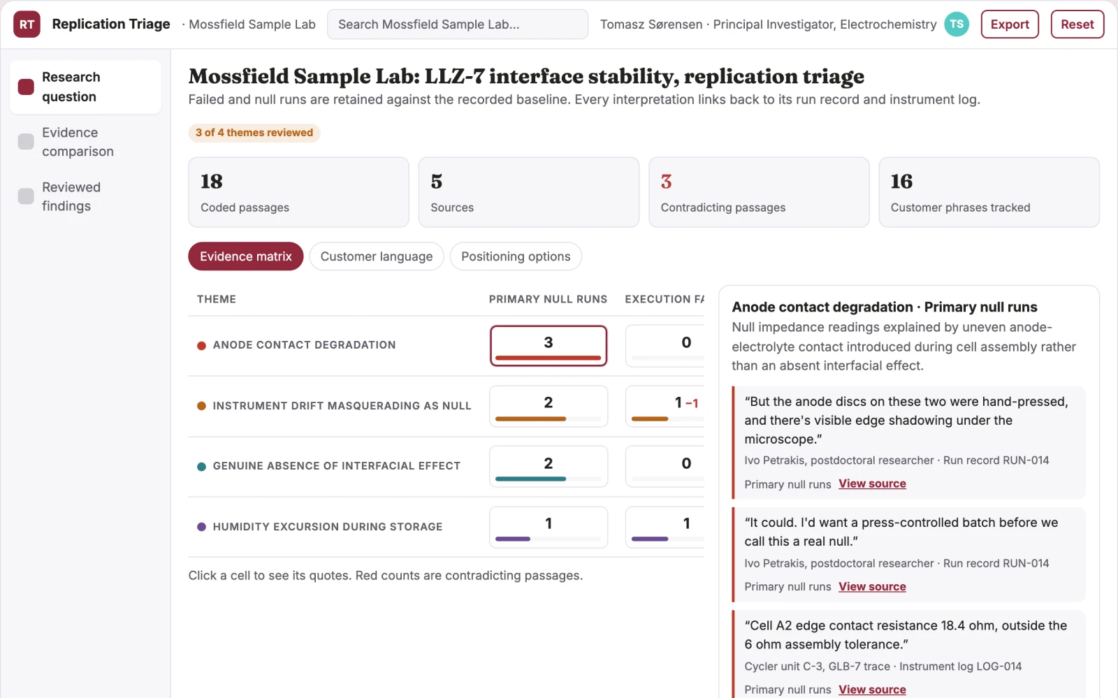 Screenshot of the Negative-result replication triage notebook interactive demo