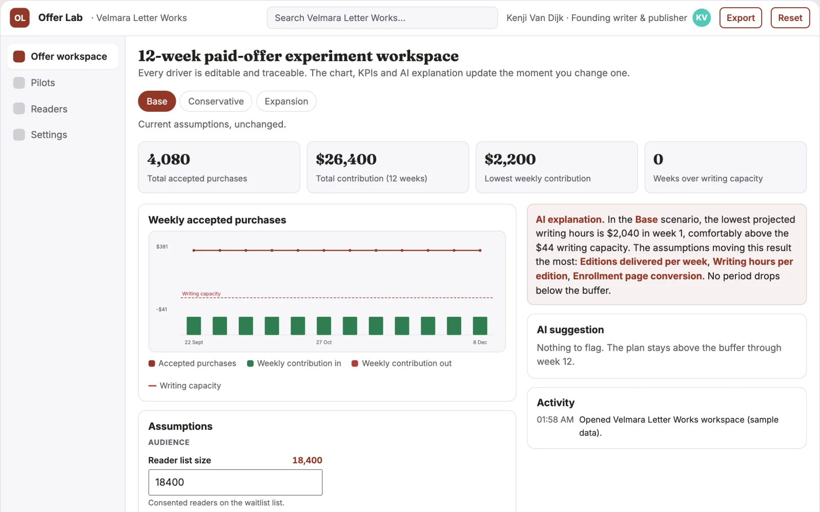 Screenshot of the Newsletter paid-offer experiment studio interactive demo
