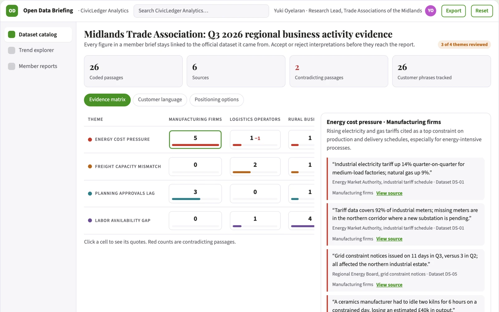 Demo screen of Open data reporting service