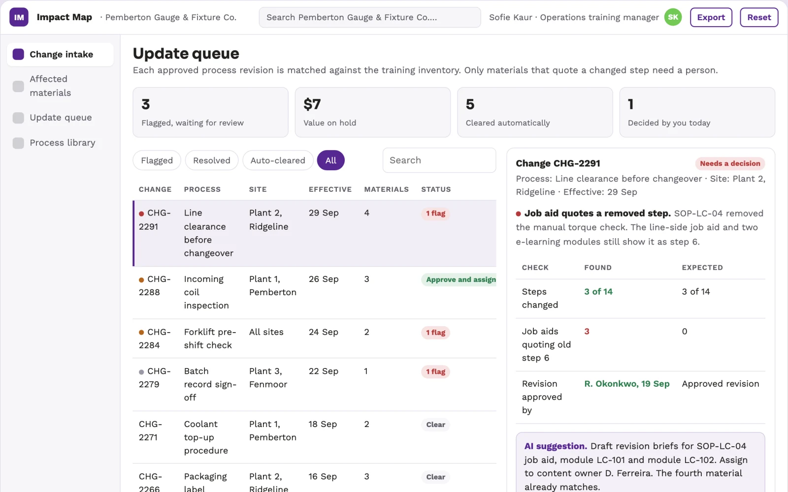 Screenshot of the Operations training change impact map interactive demo