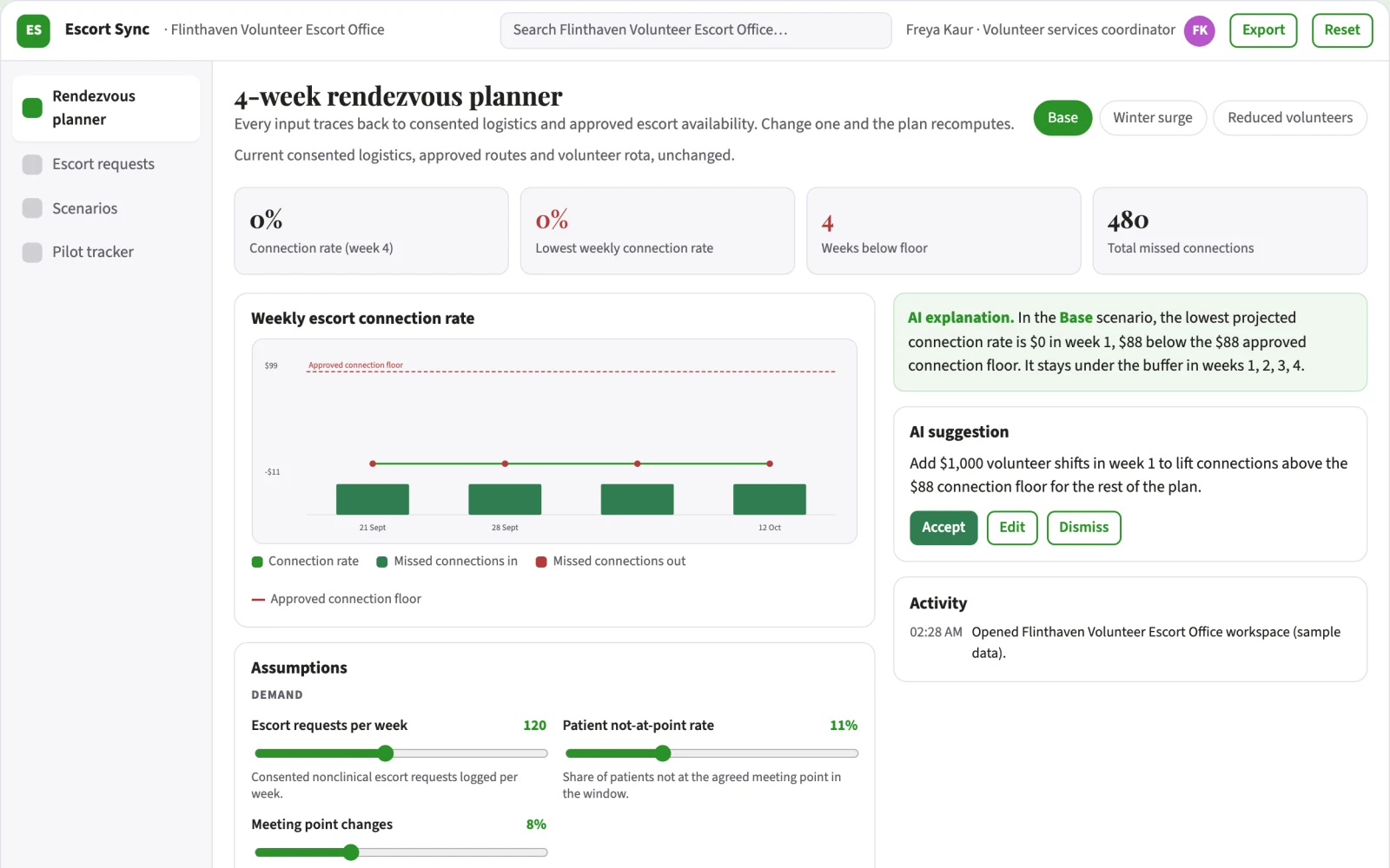 Screenshot of the Outpatient escort rendezvous coordinator interactive demo