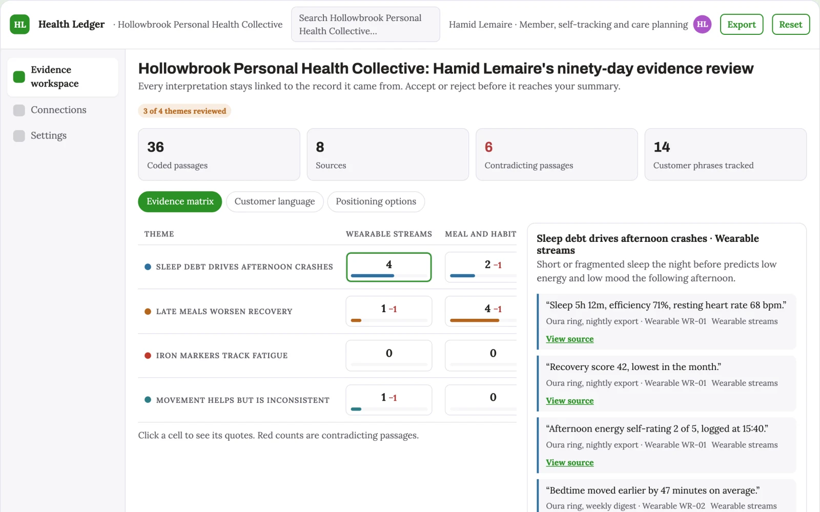 Screenshot of the Personal health evidence and reporting workspace interactive demo
