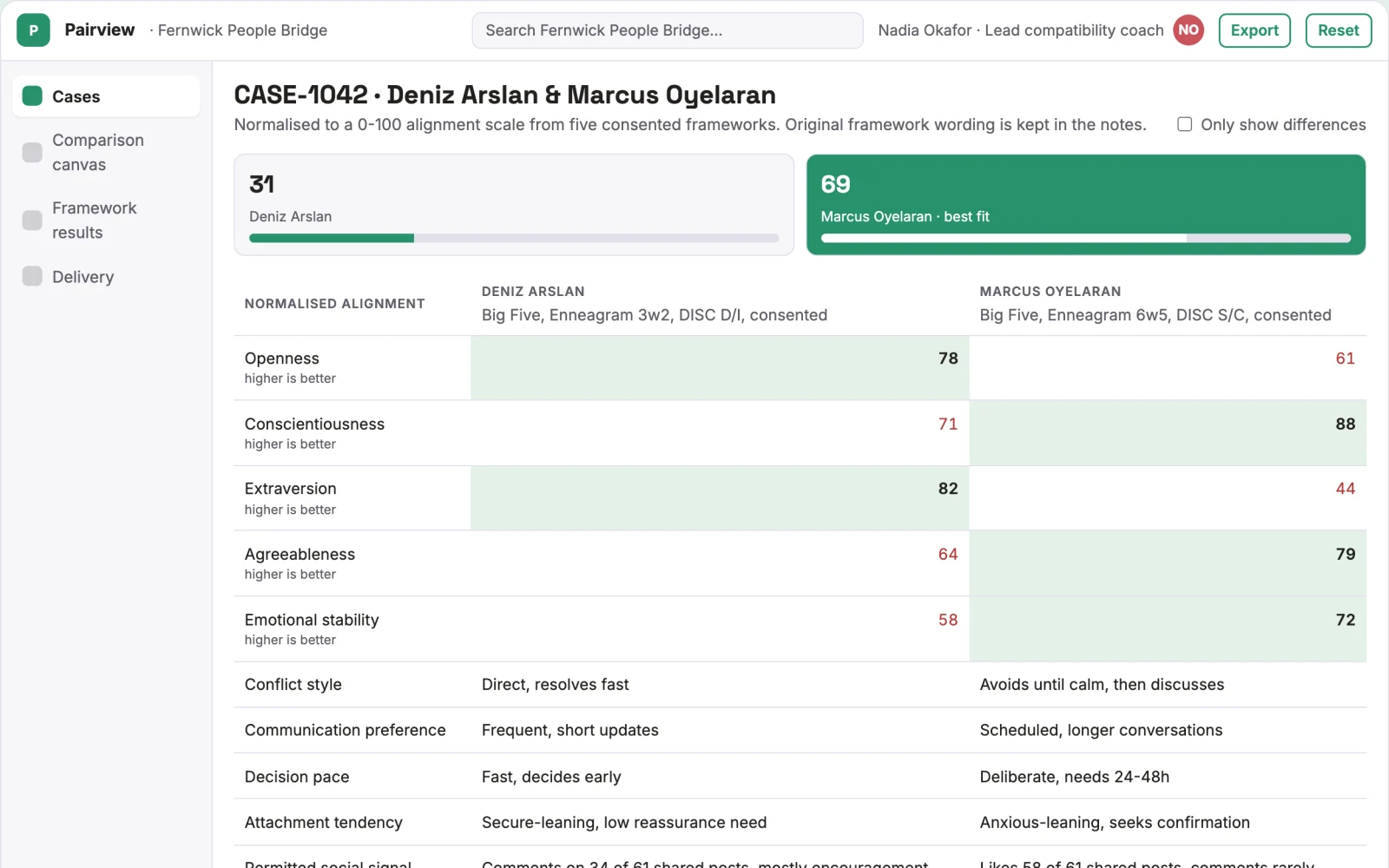 Screenshot of the Personality and compatibility analysis workspace interactive demo