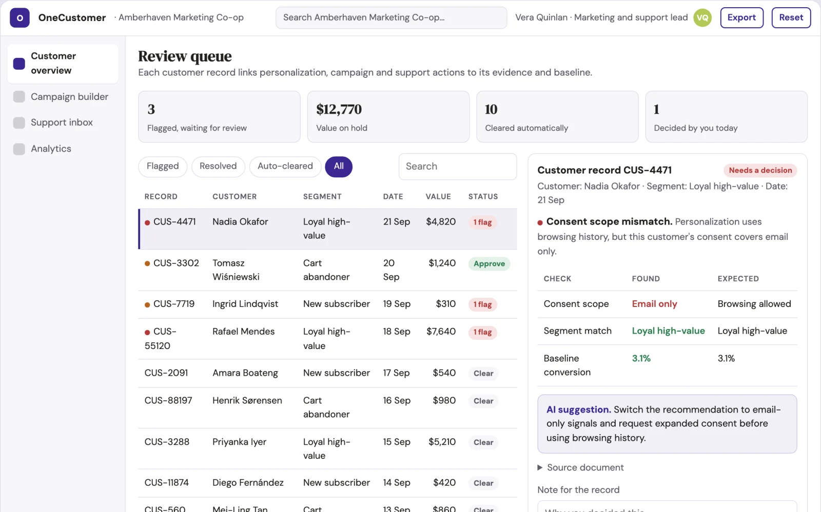 Screenshot of the Personalized marketing and support coordination portal interactive demo