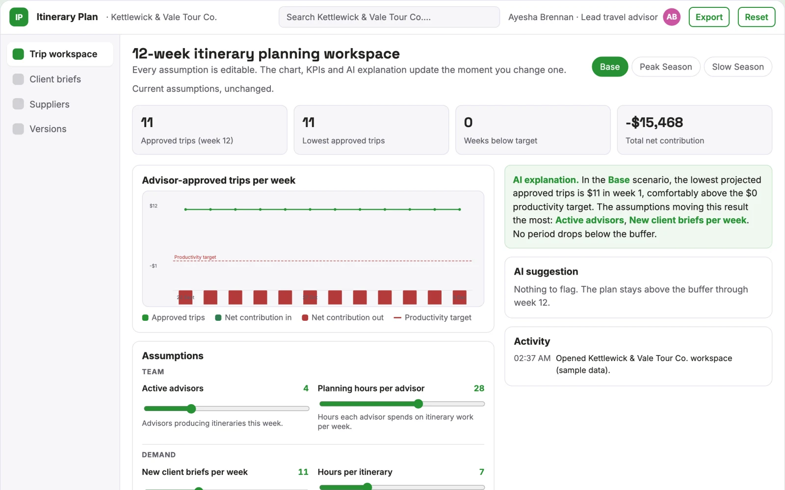 Screenshot of the Personalized multi-destination trip planning workspace interactive demo