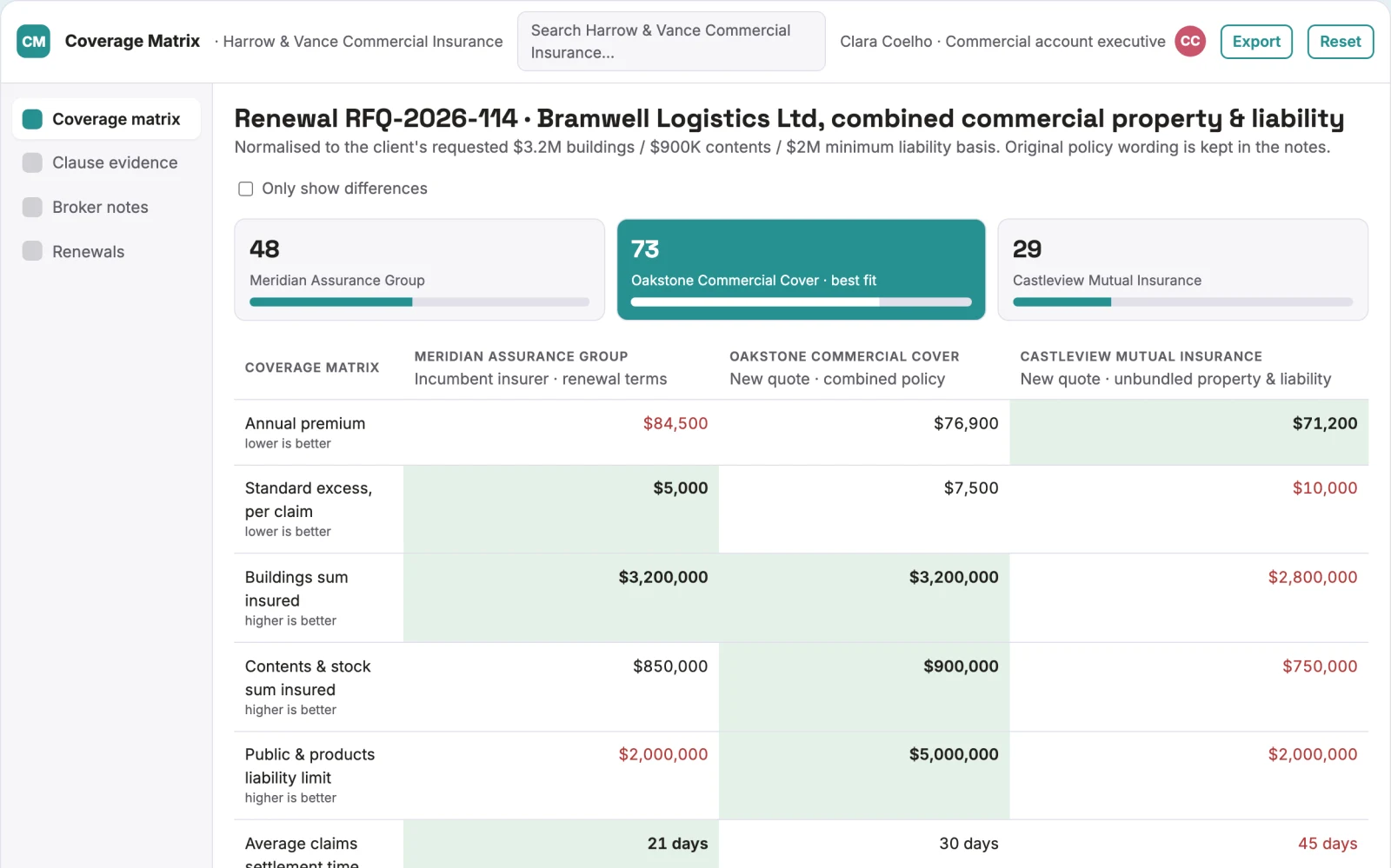 Demo screen of Policy comparison workspace