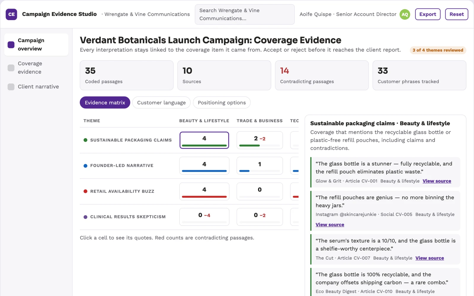 Demo screen of PR campaign reporting