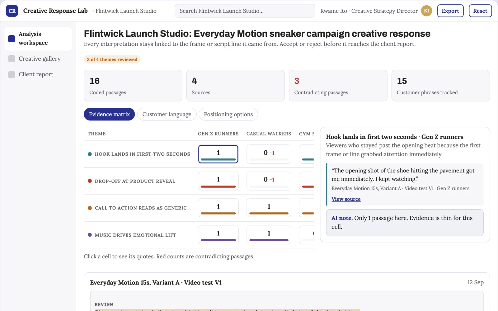 Screenshot of the Pre-launch ad creative response testing workspace interactive demo