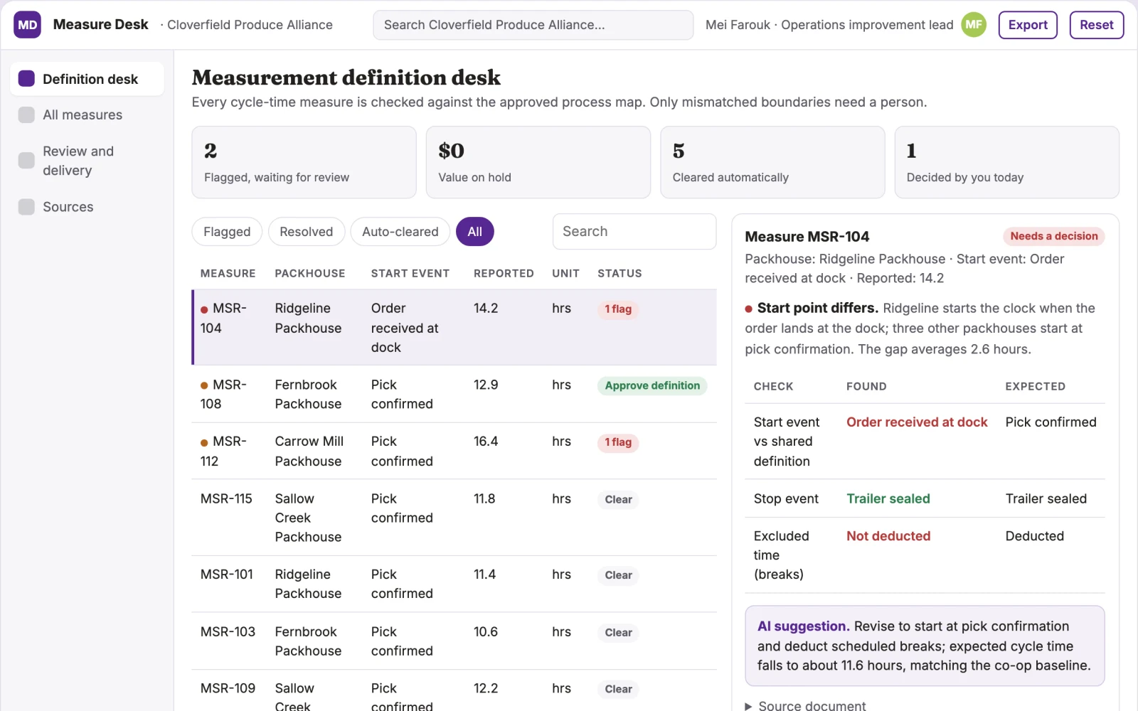 Screenshot of the Process measurement definition desk interactive demo