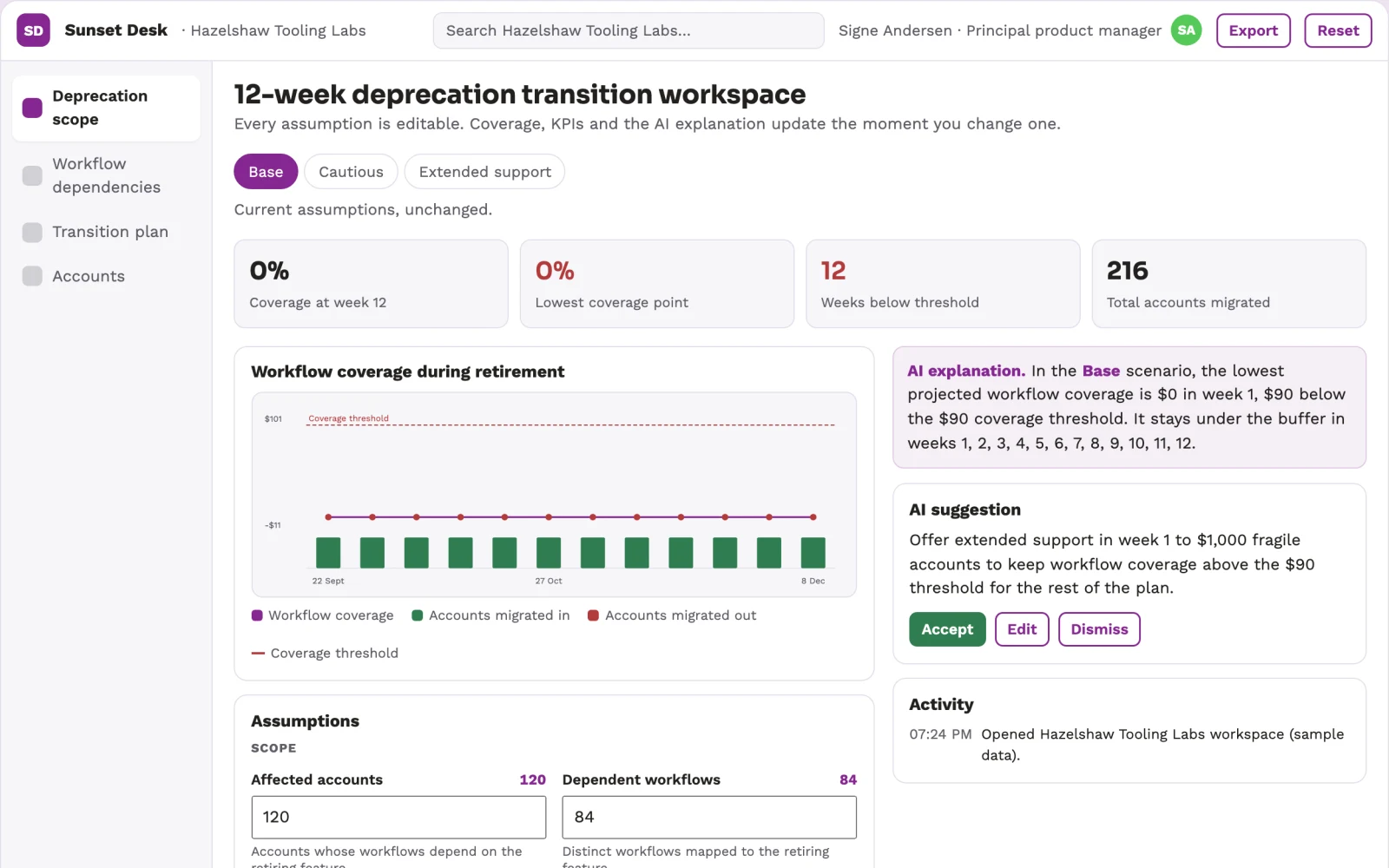 Screenshot of the Product deprecation customer impact desk interactive demo
