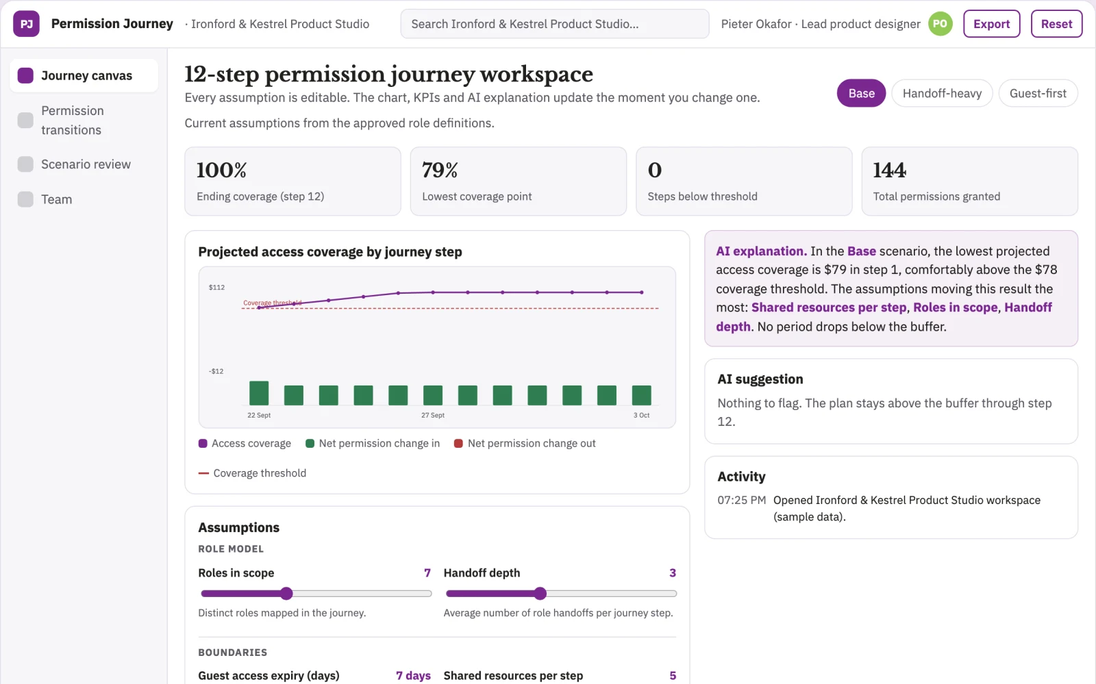 Screenshot of the Product permission journey designer interactive demo