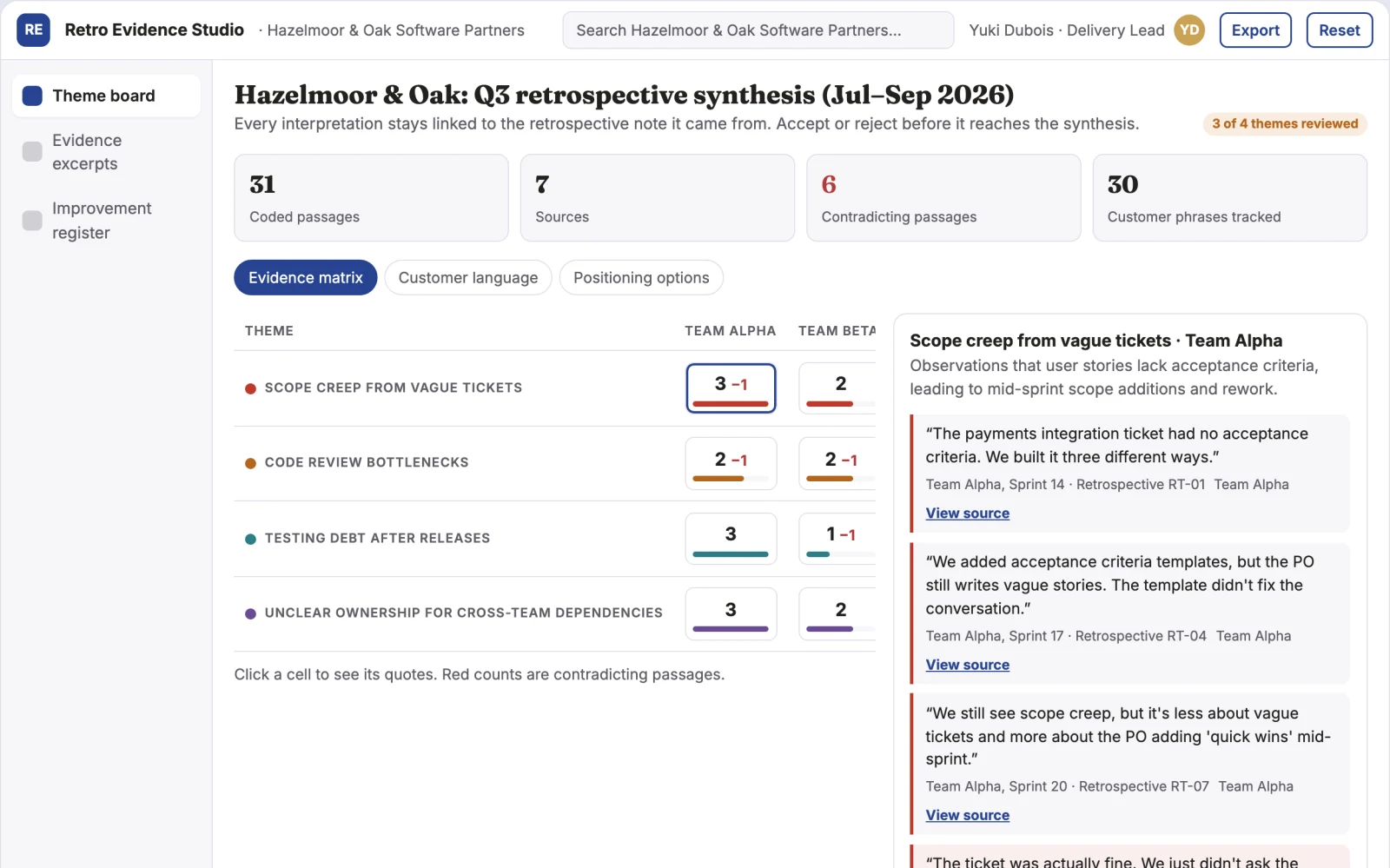 Demo screen of Project retrospective analyst