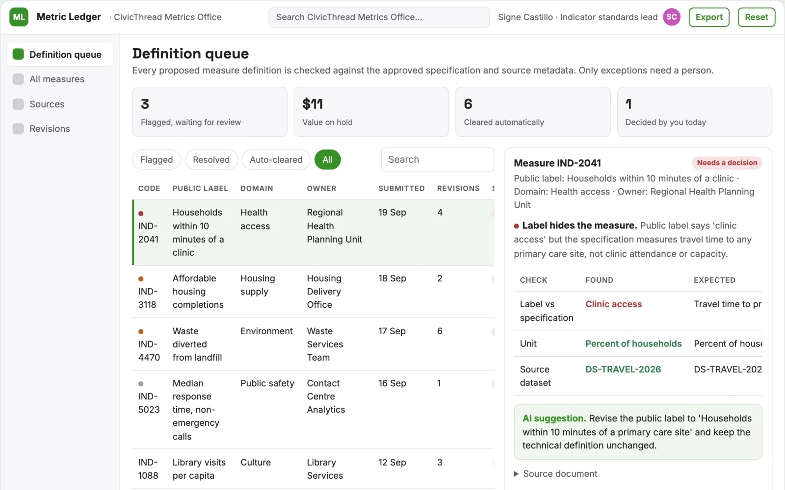 Screenshot of the Public dashboard definition notebook interactive demo