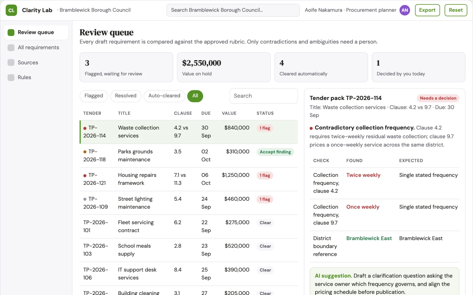Screenshot of the Public procurement requirement clarity lab interactive demo