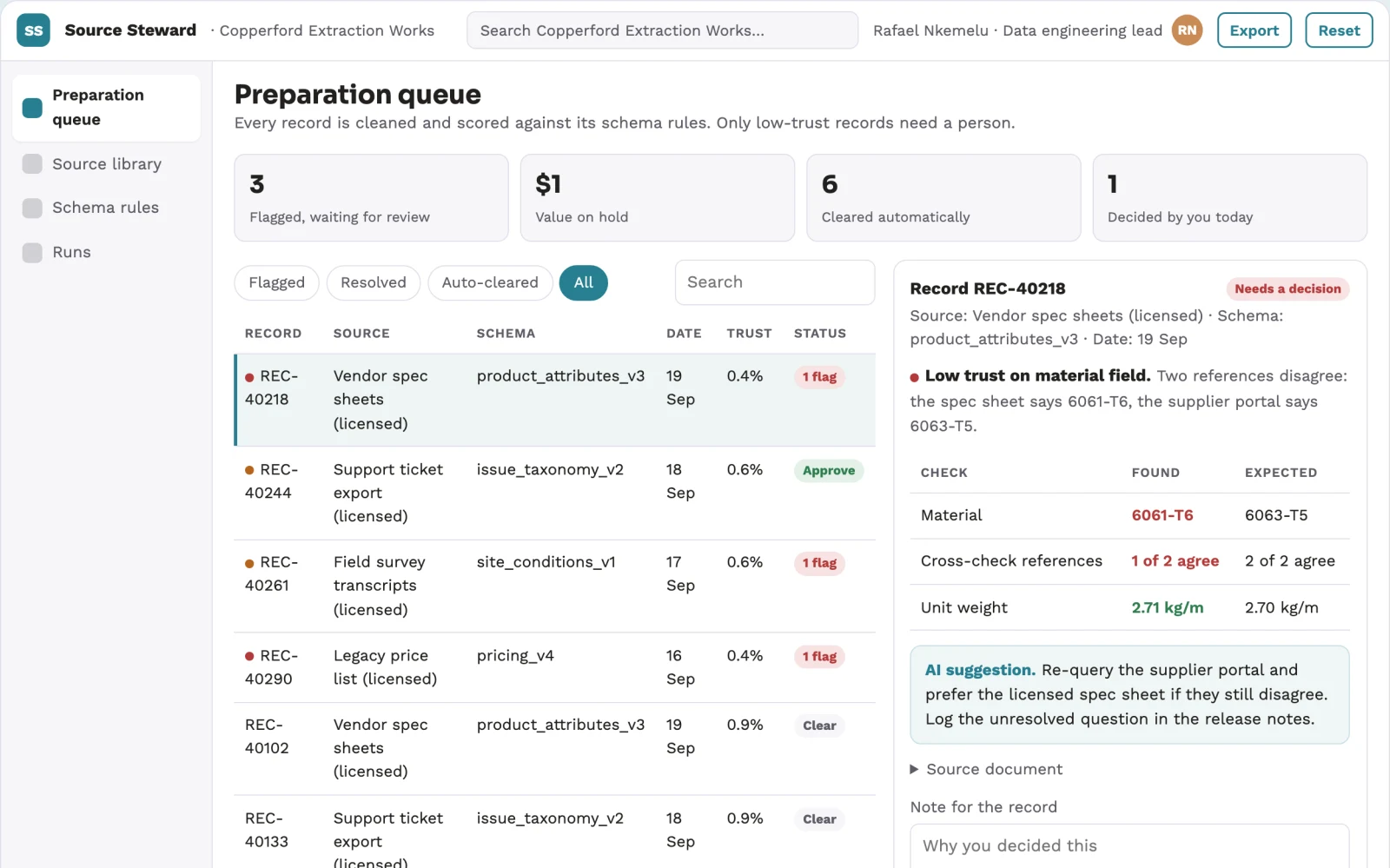 Screenshot of the Raw-source data preparation and stewardship library interactive demo