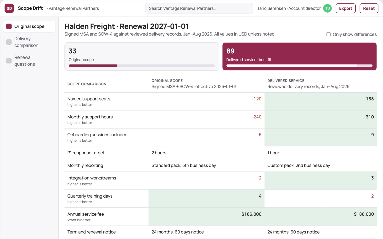 Screenshot of the Renewal scope drift comparison interactive demo
