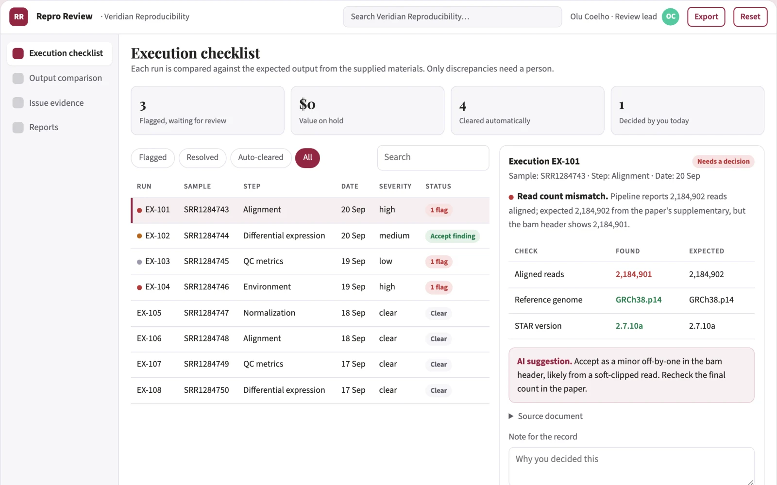 Demo screen of Reproducibility review service