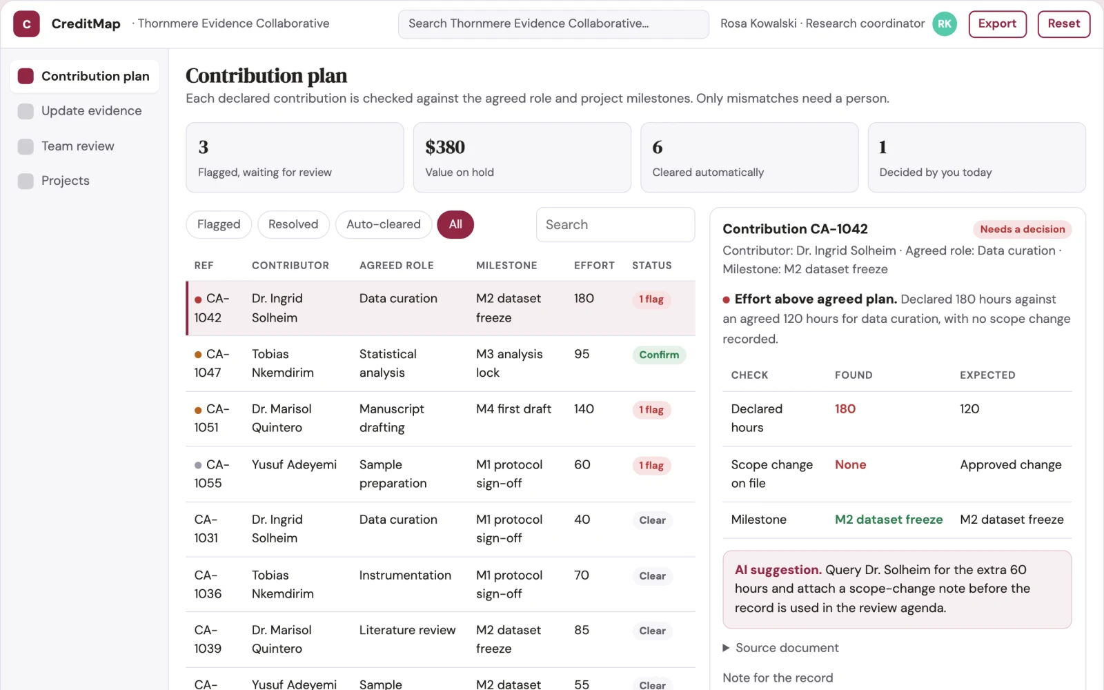 Screenshot of the Research contributor agreement tracker interactive demo