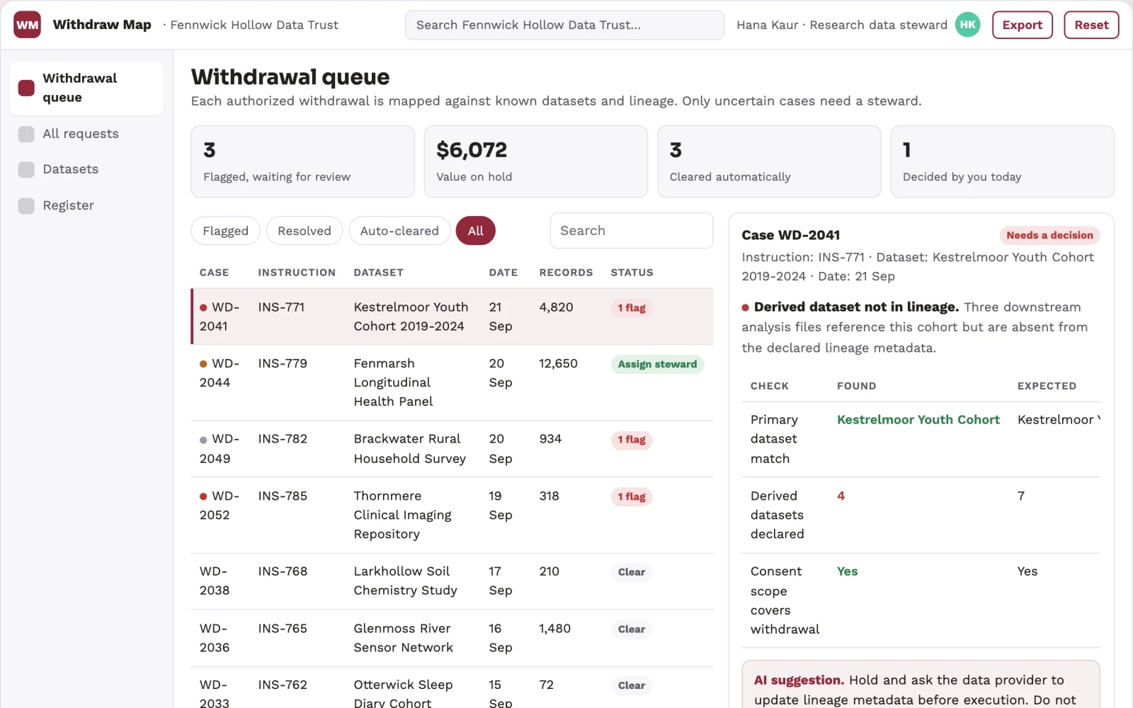 Screenshot of the Research data withdrawal workflow interactive demo