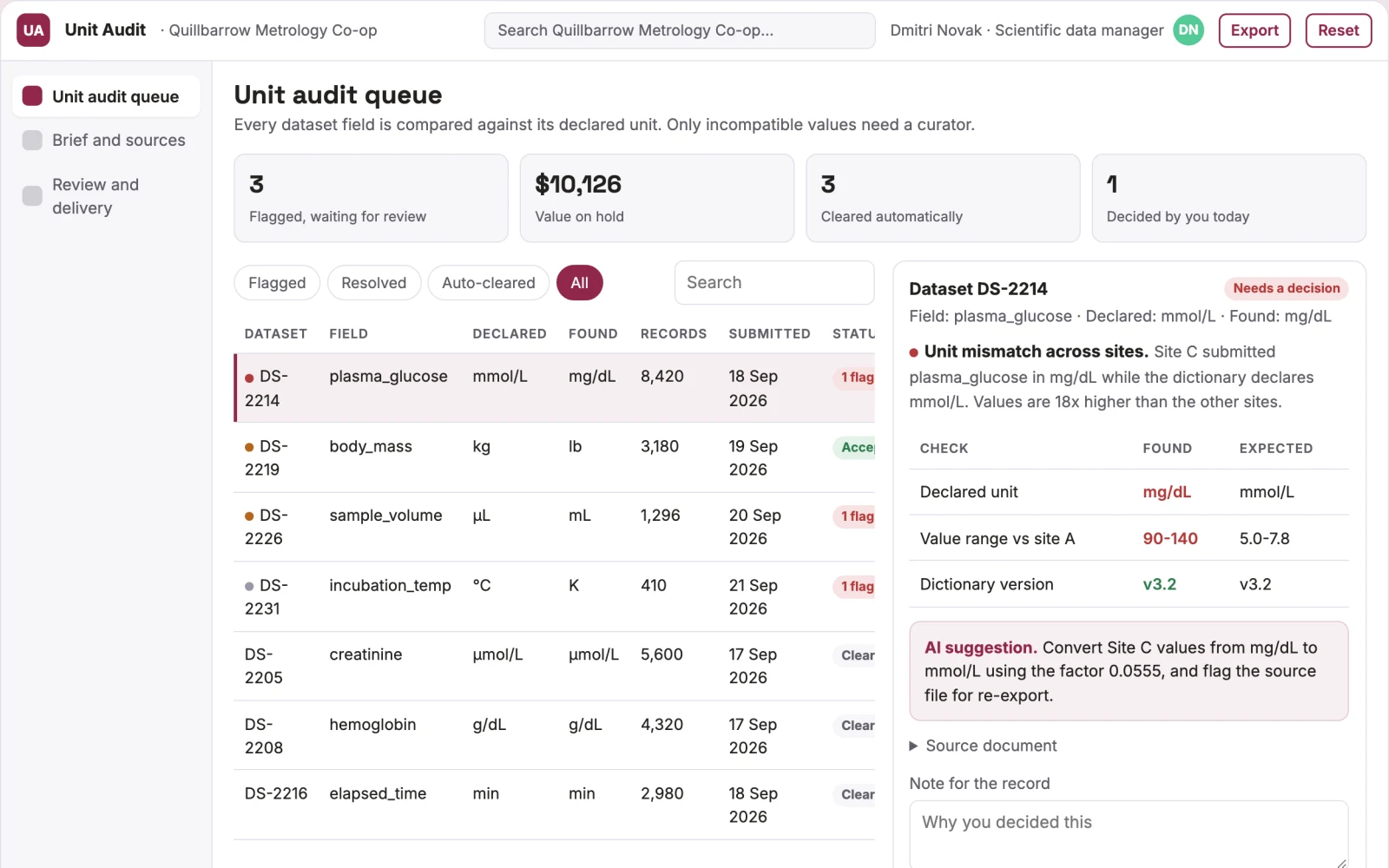Screenshot of the Research dataset unit audit interactive demo