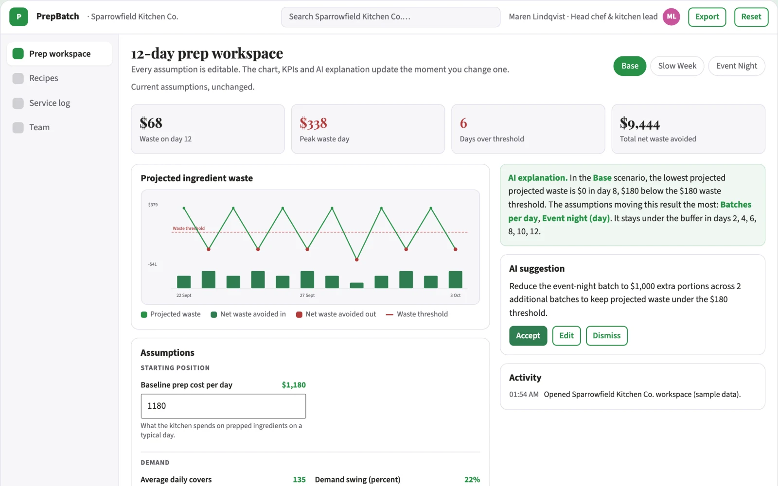 Screenshot of the Restaurant prep-batch waste optimizer interactive demo