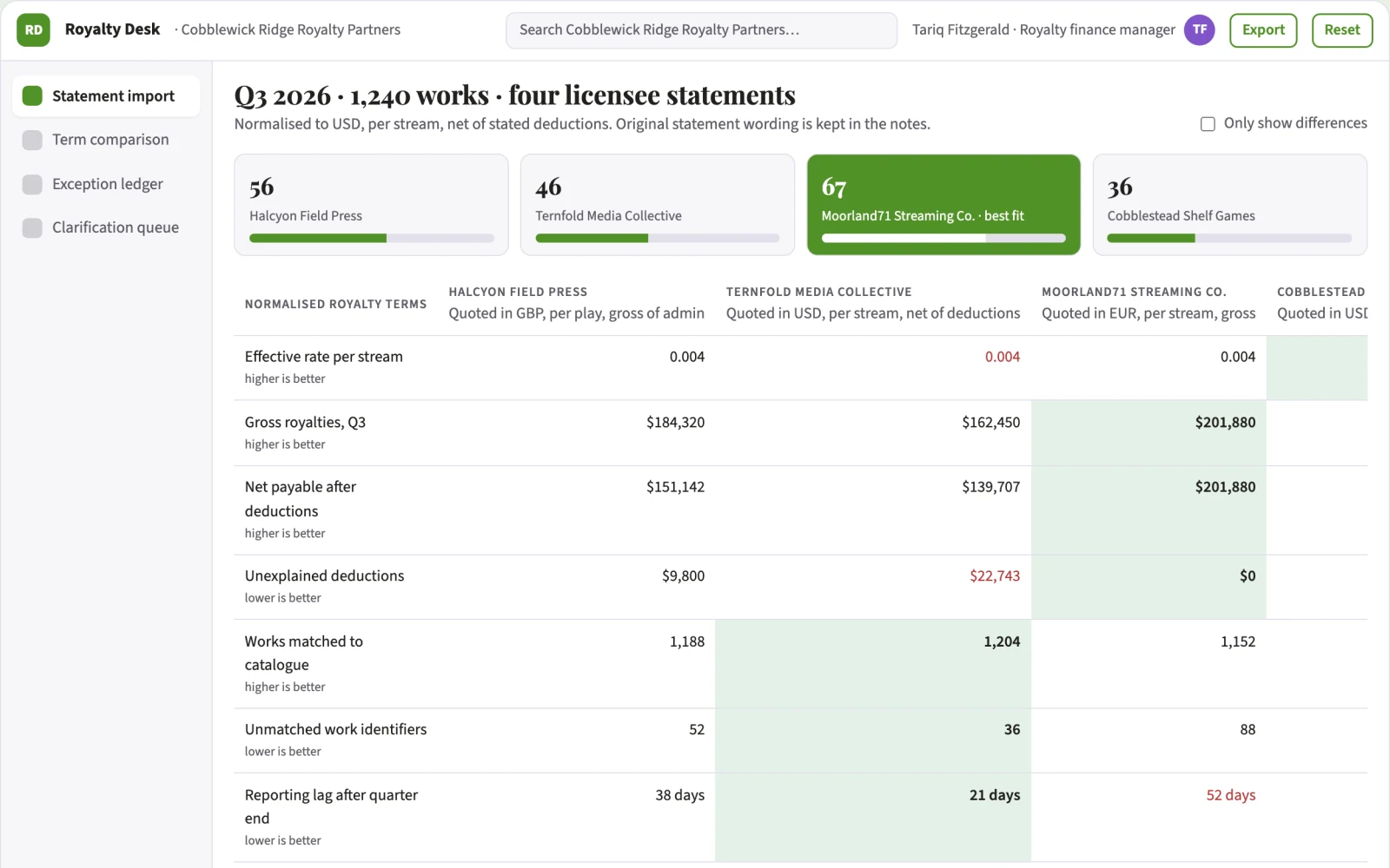Screenshot of the Royalty statement discrepancy desk interactive demo