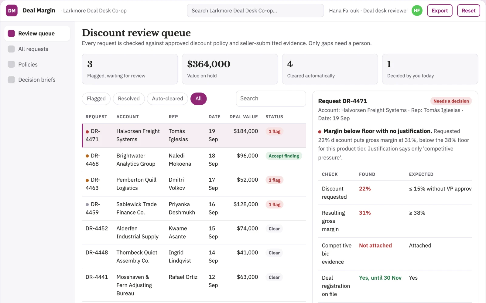 Screenshot of the Sales discount rationale reviewer interactive demo