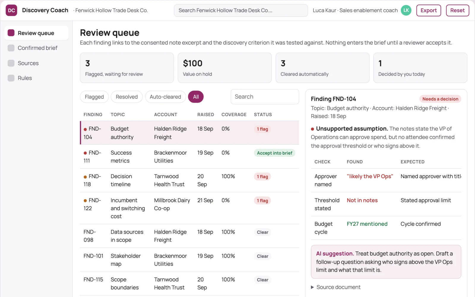 Screenshot of the Sales discovery question coverage interactive demo