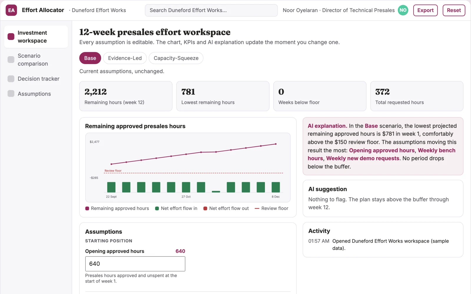 Screenshot of the Sales engineering workload value allocator interactive demo