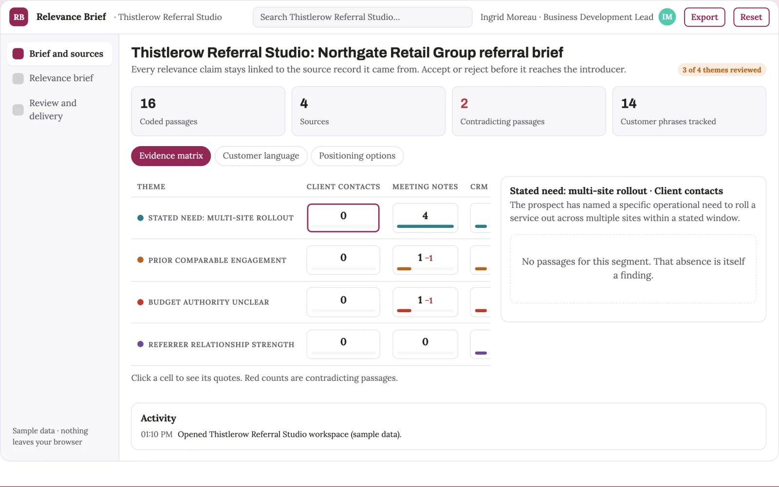 Screenshot of the Sales introduction relevance brief interactive demo