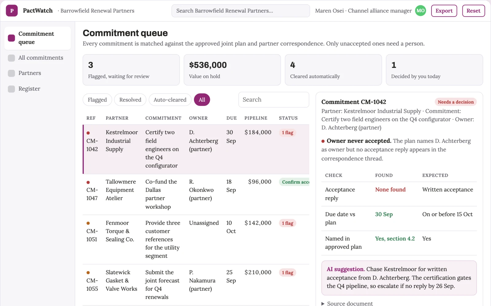 Screenshot of the Sales partner commitment monitor interactive demo